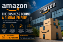 Amazon Business Model