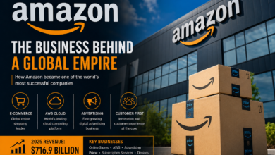 Amazon Business Model